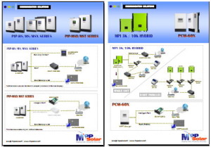 communicationaccessory