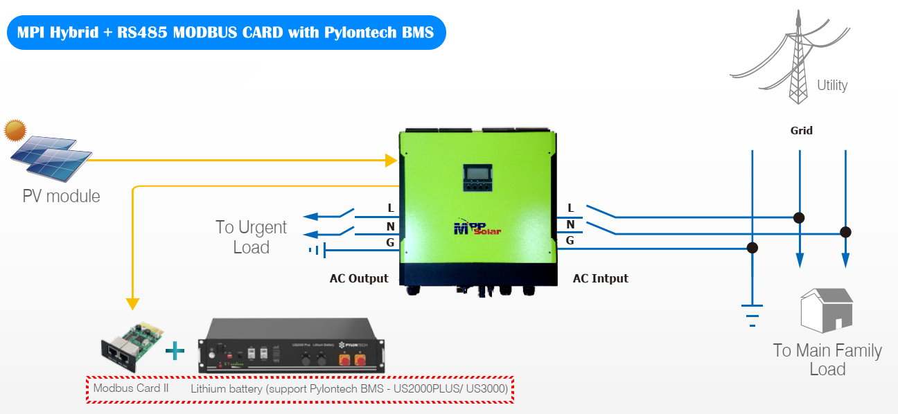 10KW 5KW PLUS MODBUS CARD FOR BATTERIES PYLONTECH AND INVERTER INFINISOLAR 3KW 