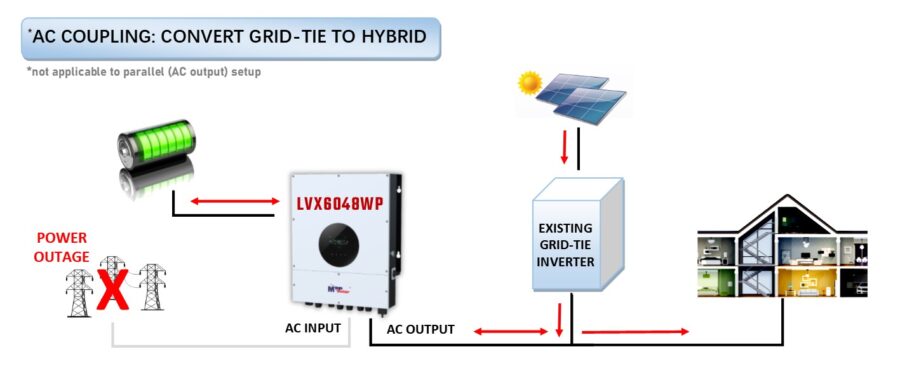 MPP Solar Inc » SPLIT PHASE LVX6048WP (IP65)