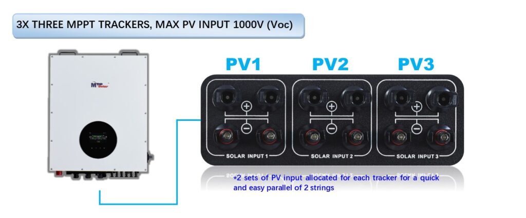 MPP Solar Inc » MPI 30KW WP (IP65)